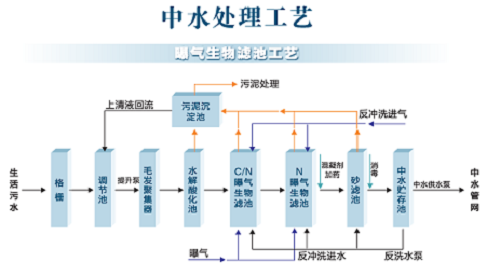 中水工藝1.png